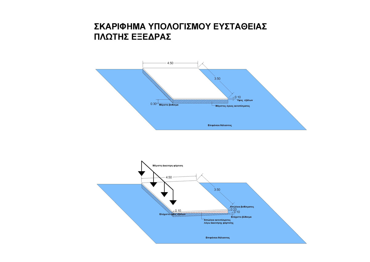 Α5_ΣΚΑΡΙΦΗΜΑ-ΕΥΣΤΑΘΕΙΑΣ